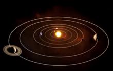 The solar system Astronomy Questions