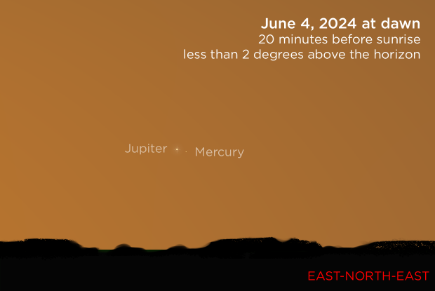 20240604 Jupiter-Mercury EN