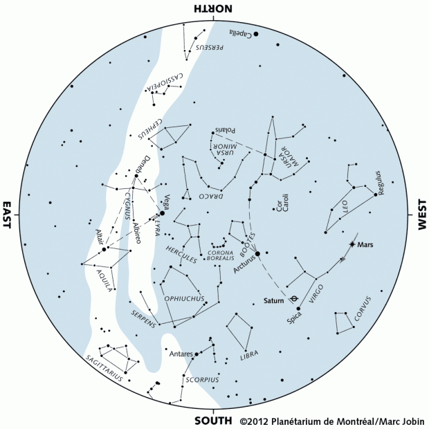 Sky map, June 2012
